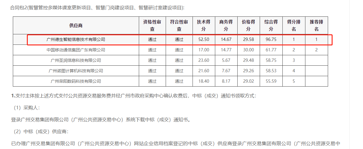 yth2206游艇会yth官网喜提大标！ 智慧校园一卡通，助力广州市技师学院校园信息化建设